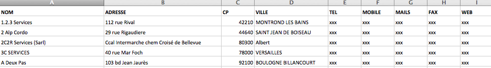 Fichier cordonniers