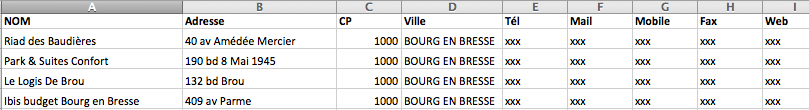 Fichier des Hôtels