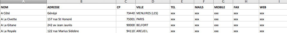 Fichier Bureaux de Tabac