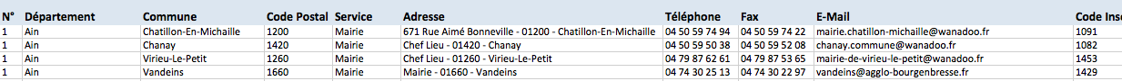 Fichier des mairies de france